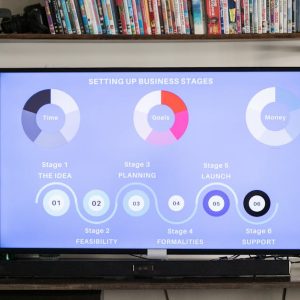 استراتيجيات التجهيز والشراء وإدارة سلاسل التموين والإمداد