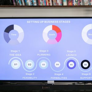 إدارة الحملات التسويقية العقارية